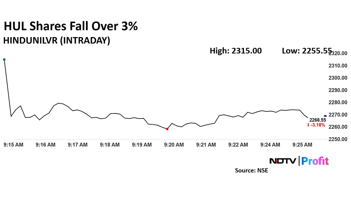 HUL Share Price Falls After Target Price Cuts Post Q3 Results