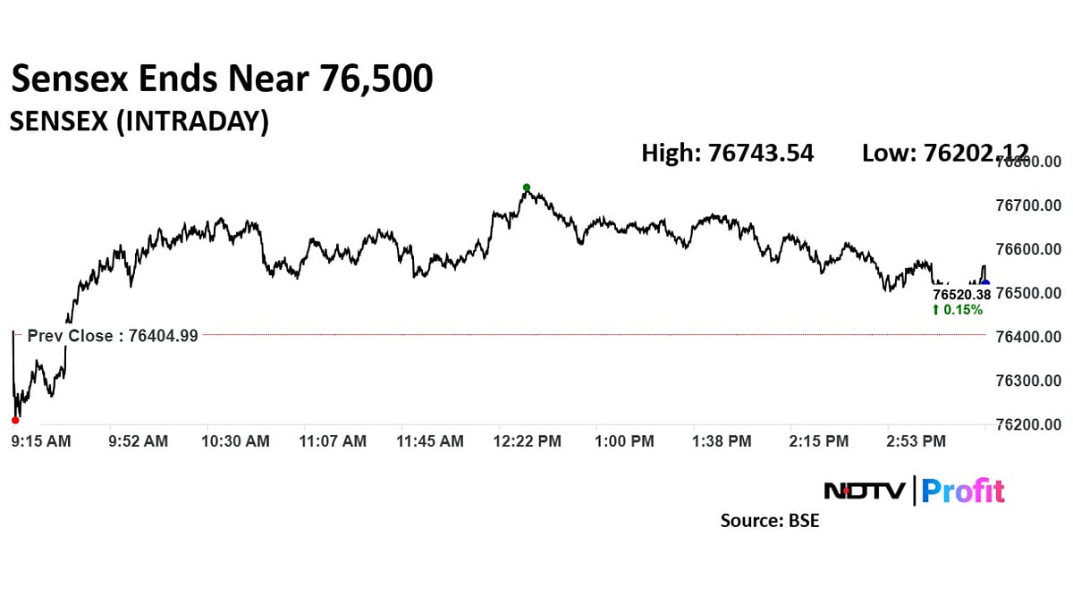 Trade Setup For Jan. 24: Nifty Expected To Trade Rangebound; 23,400 Remains Key Resistance