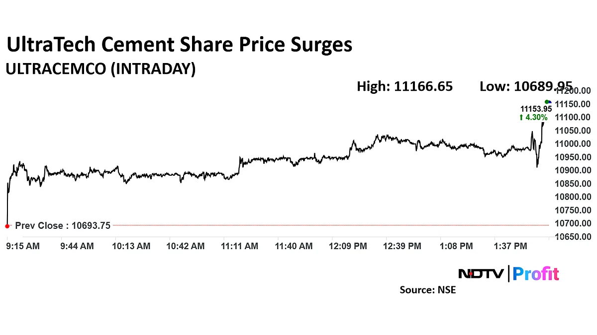 UltraTech Cement Share Price Spikes As Q3 Earnings Beats Estimates