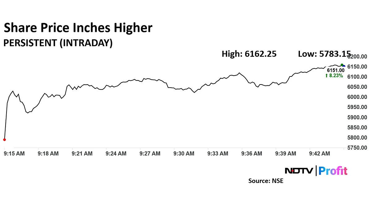 Persistent Systems Share Price Jumps On Rating, Target Price Raise After Q3 Results