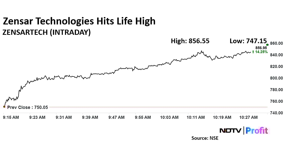 Zensar Technologies Share Price Hits Life High After Strong Q3 Results