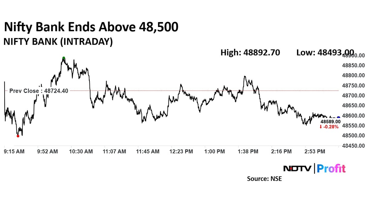 Trade Setup For Jan. 24: Nifty Expected To Trade Rangebound; 23,400 Remains Key Resistance