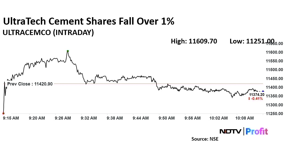 UltraTech Shares Fall Despite Analysts' Optimism Post Q3 Revenue, Profit Beat