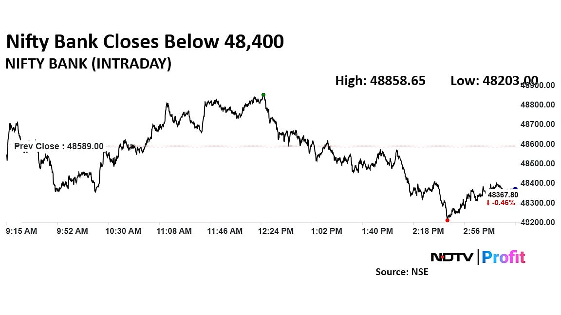 Trade Setup For Jan. 27: Rangebound Trade Likely As Nifty 50 Eyes 23,450 Resistance