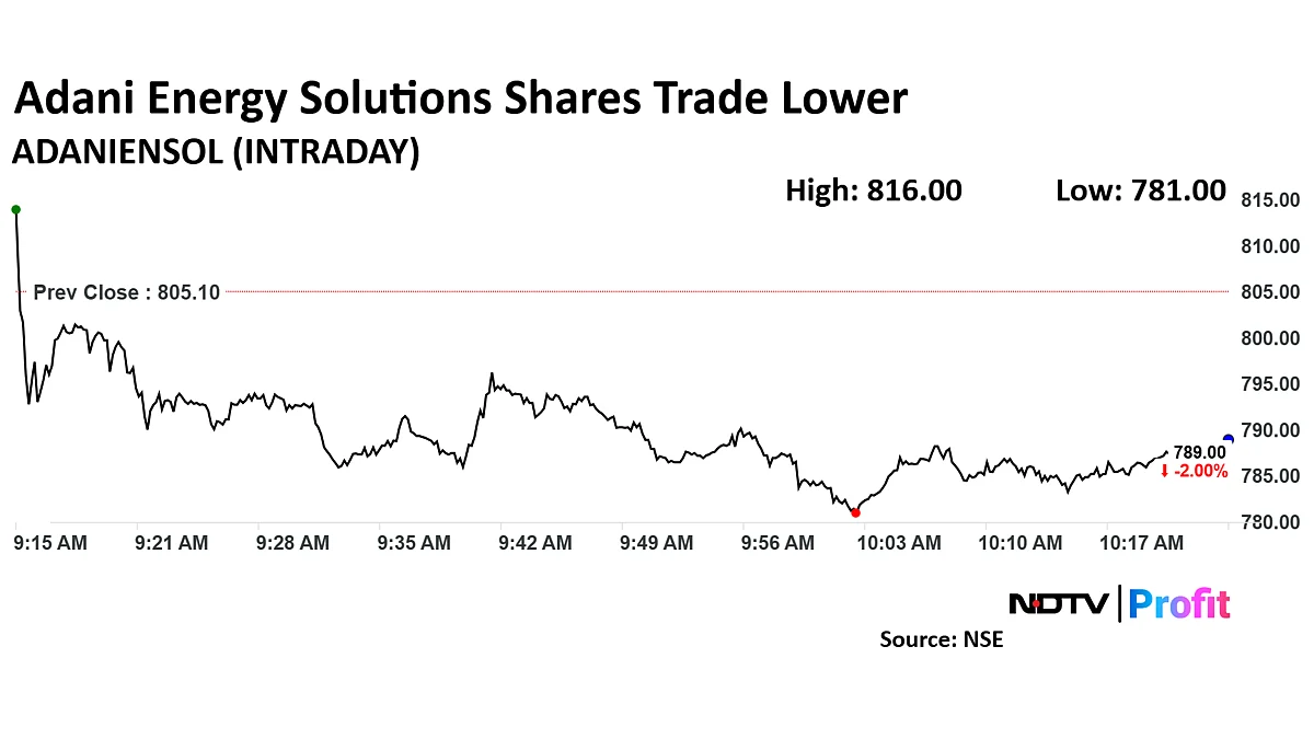 Adani Energy Shares May Rise 67%, Says Investec As It Maintains 'Buy' Post Q3 Earnings