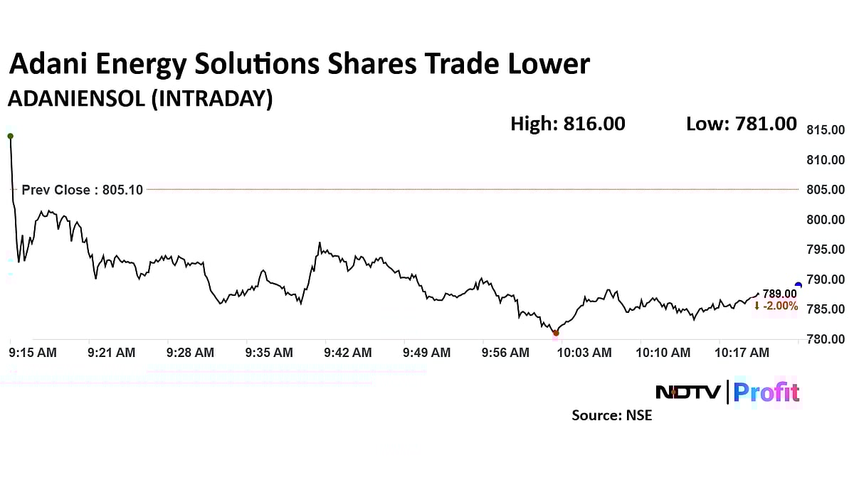 Adani Energy Shares May Rise 67%, Says Investec As It Maintains 'Buy' Post Q3 Earnings
