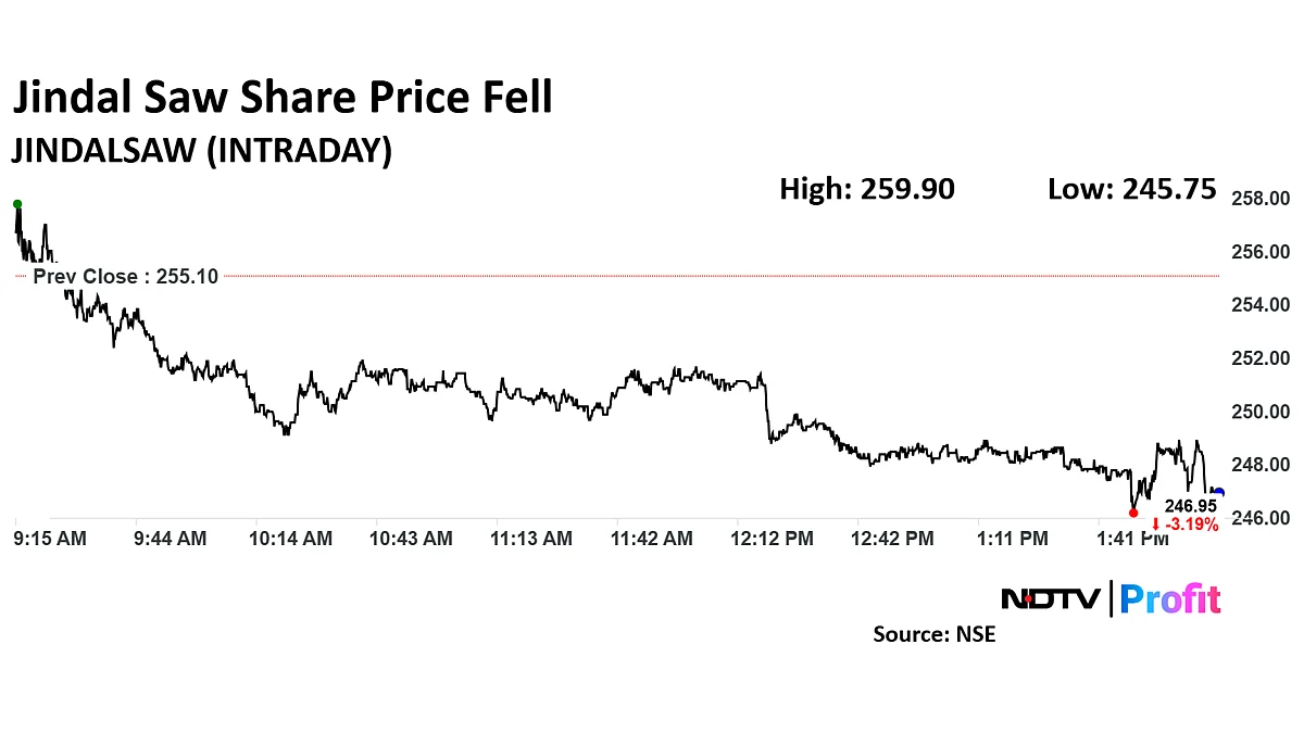 Jindal Saw Share Price Declines On Lackluster Q3 Earnings