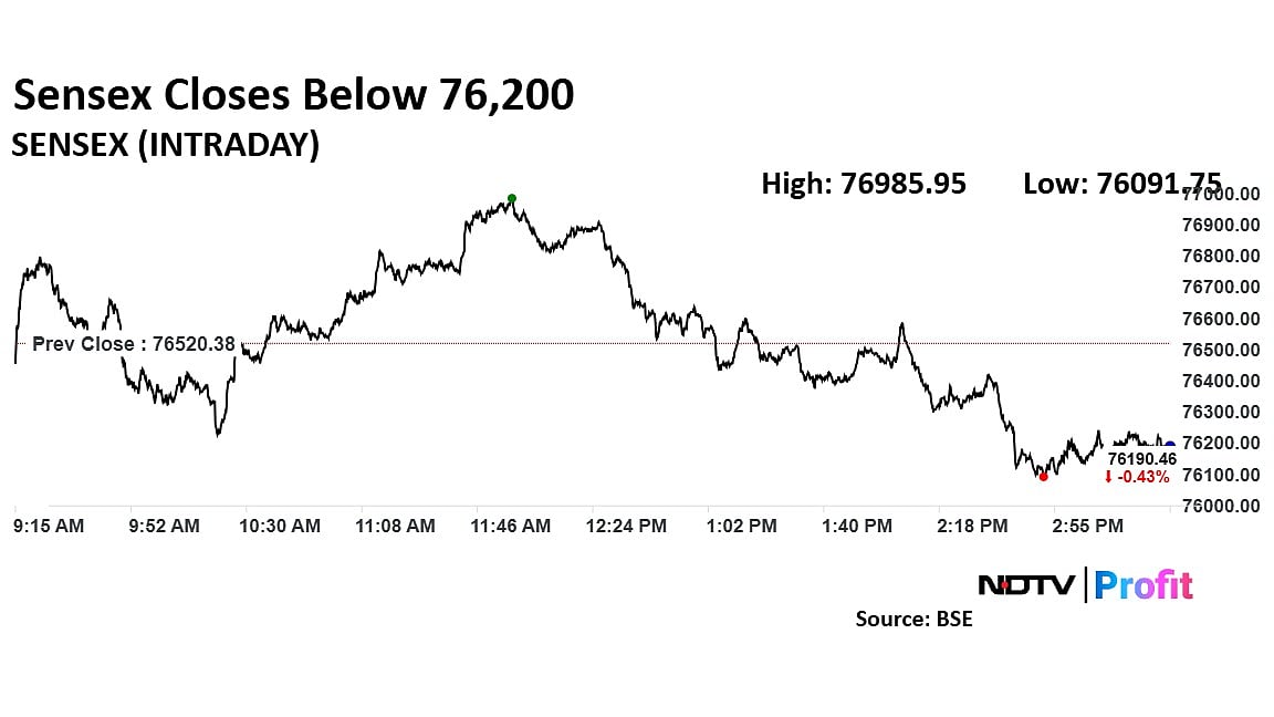 Trade Setup For Jan. 27: Rangebound Trade Likely As Nifty 50 Eyes 23,450 Resistance