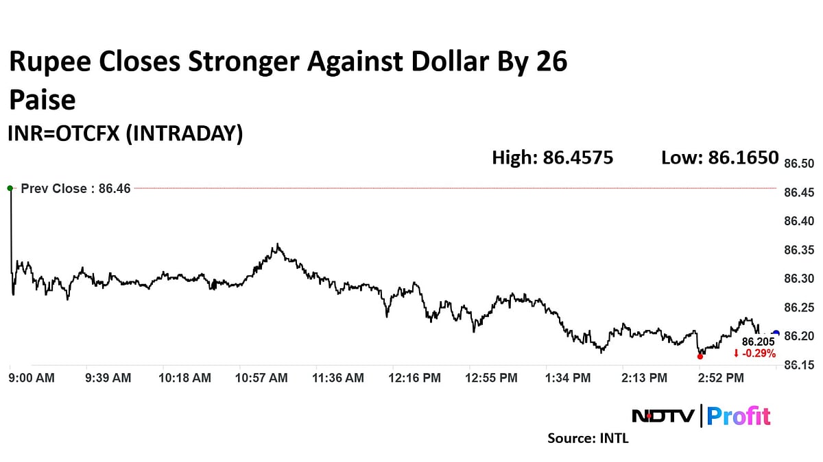Rupee Ends Week On Strong Note, Closes Higher Against US Dollar