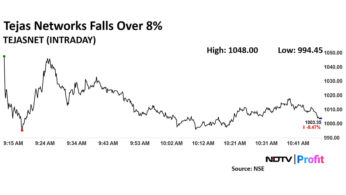 Tejas Networks Share Price Records Worst Fall Since June As Q3 Profit Falls Sequentially