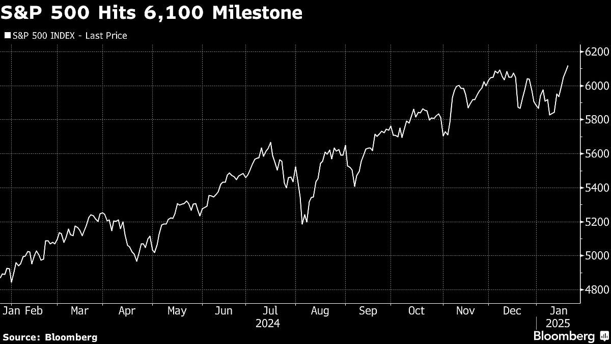 US Stocks Get Trump Boost To Close At All-Time Highs: Markets Wrap