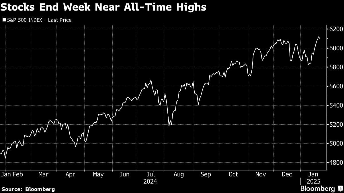 S&P 500 Sees Best Start For A President Since 1985: Markets Wrap