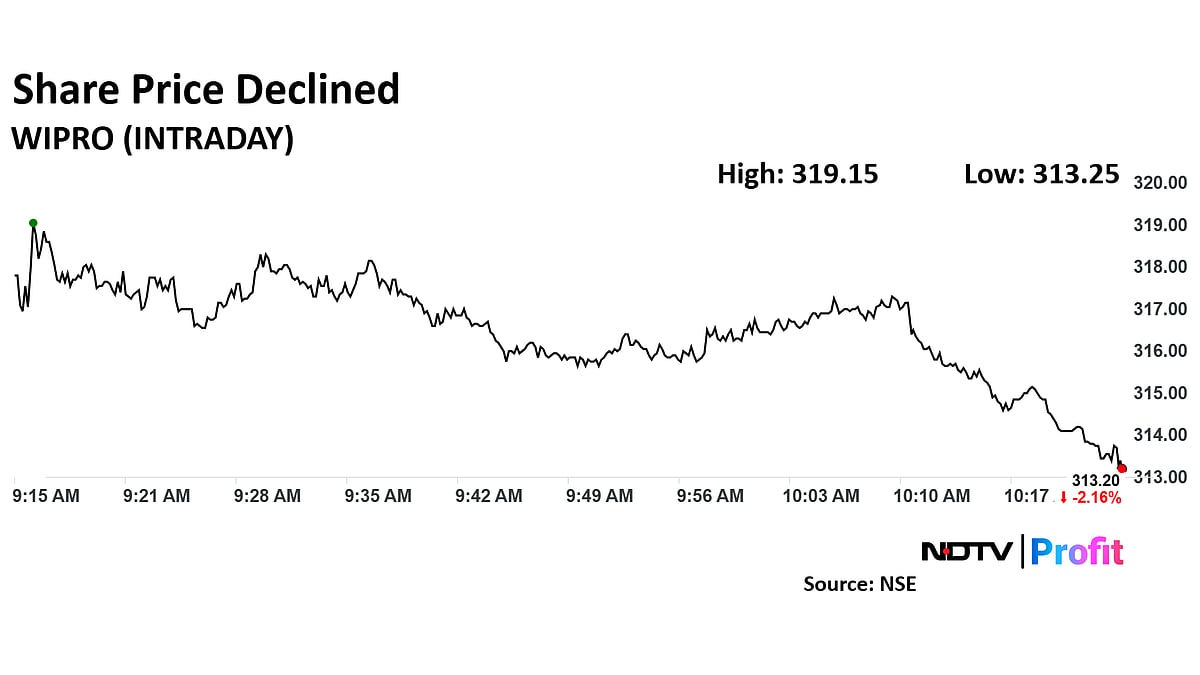 Wipro Stock In Focus Ahead Of Last Day To Qualify For Interim Dividend