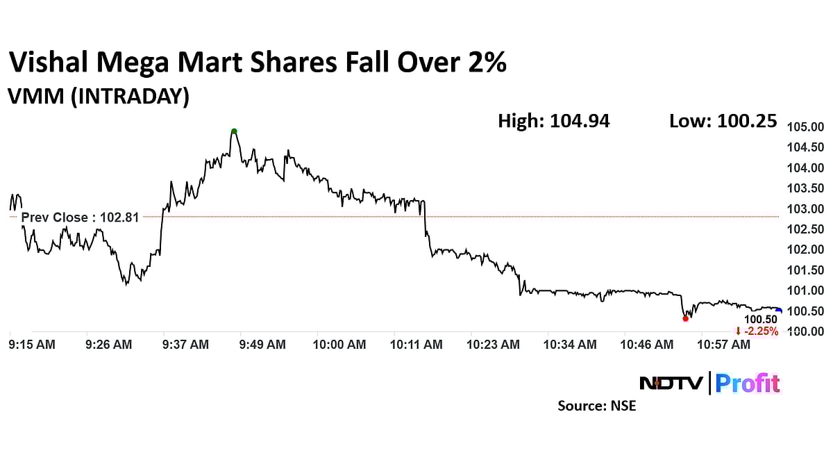 JP Morgan, Morgan Stanley Initiate Coverage On Vishal Mega Mart With 'Overweight'—Here's Why