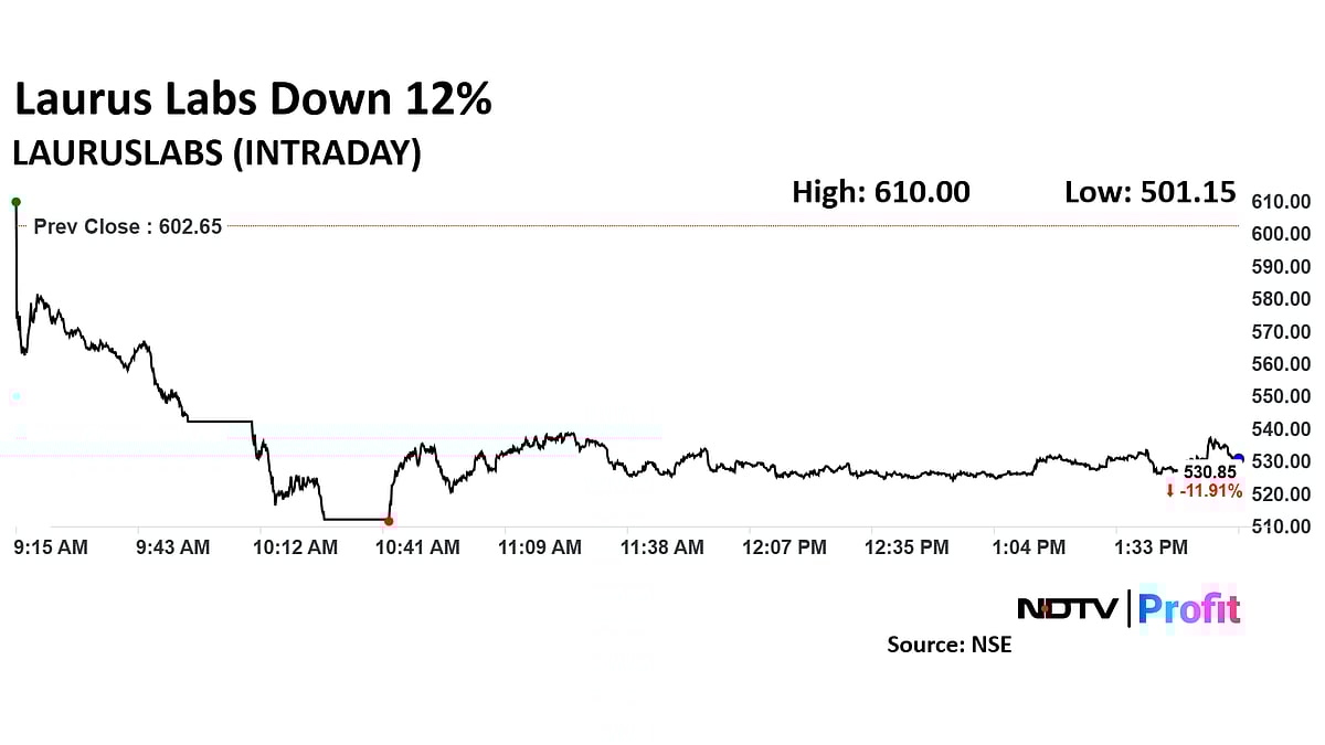 Laurus Labs Sees No Significant Impact From US Pausing Funds For AIDS Relief