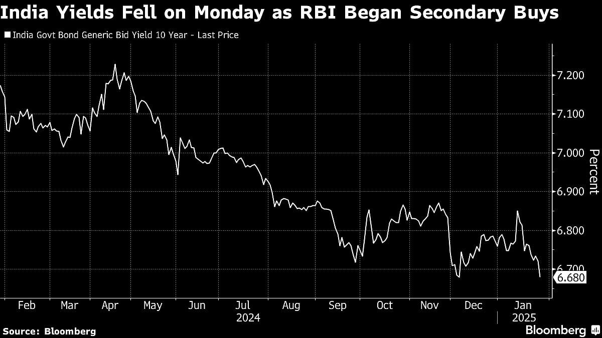 India To Inject $18 Billion Cash To Plug Yawning Liquidity Gap
