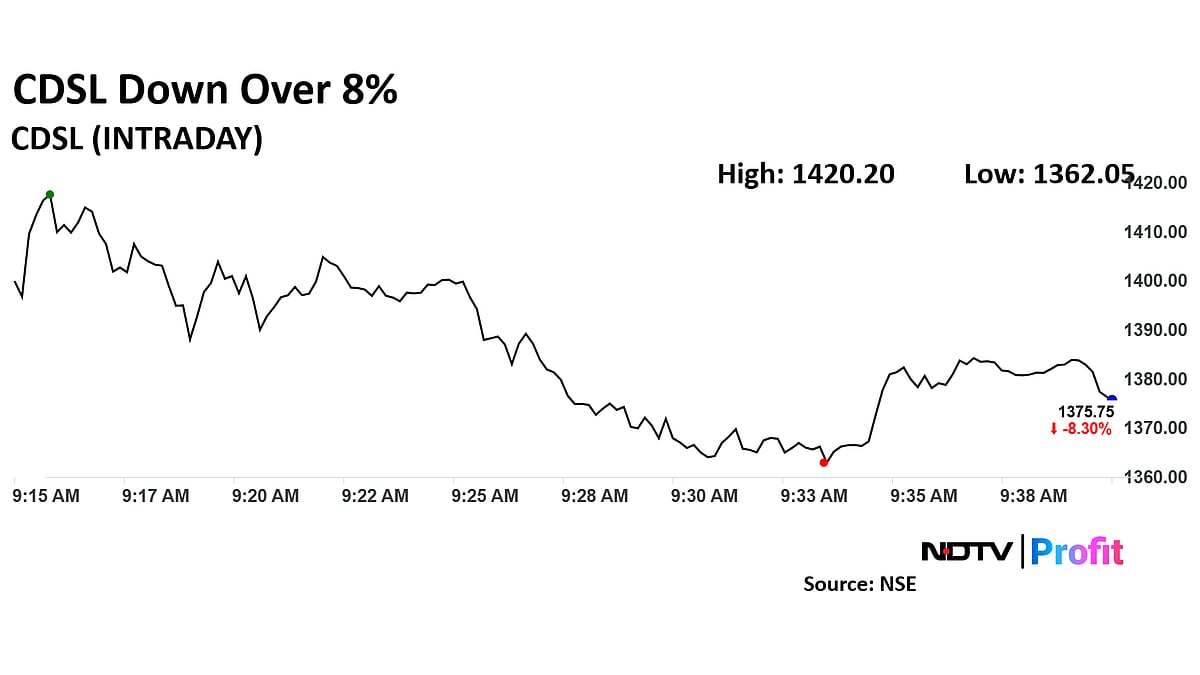 CDSL Share Price Hits Over Three-Month Low As Q3 Net Profit Falls Sequentially