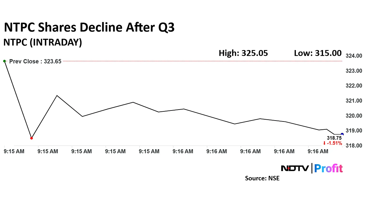 NTPC Share Price Declines After Q3 Profit Falls