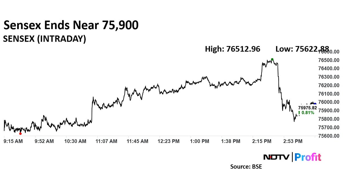 Trade Setup For Jan. 29: Nifty 50 Holds Key Support At 22,780