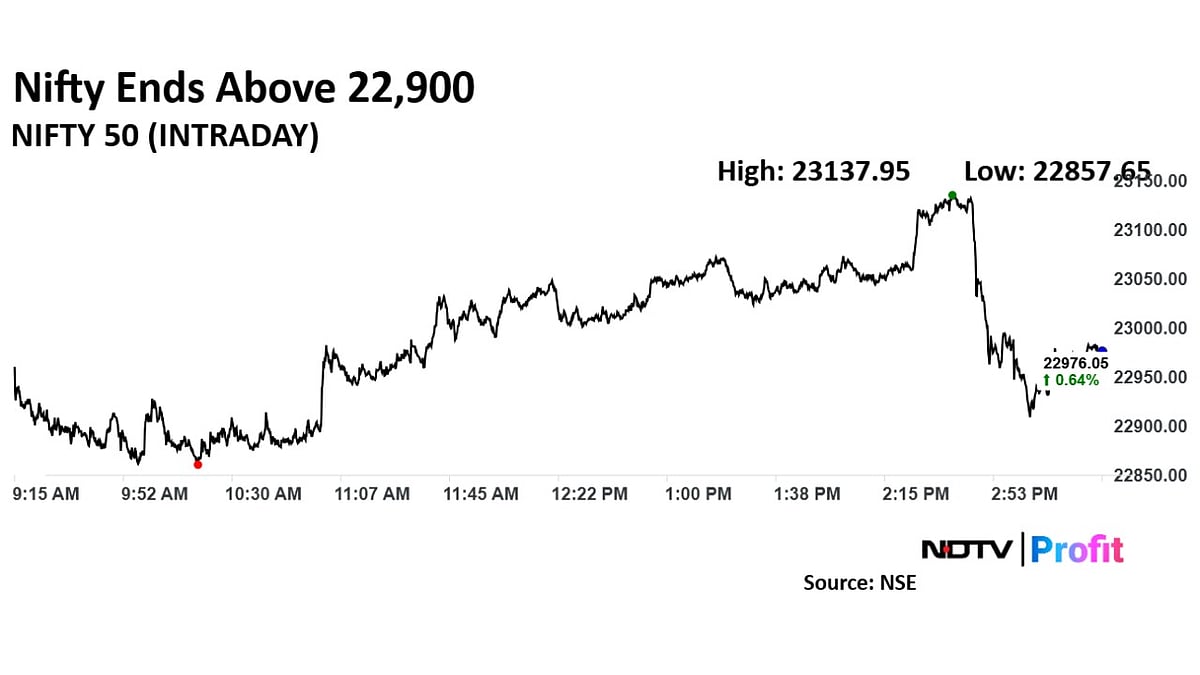 Trade Setup For Jan. 29: Nifty 50 Holds Key Support At 22,780