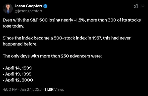 US Stock Bulls Get AI Wake-Up Call In Bruising Plunge: Markets Wrap