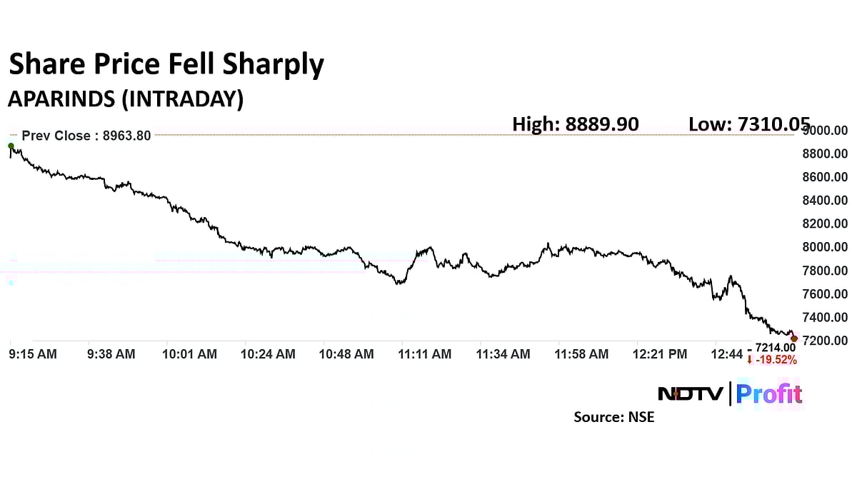 Apar Industries Share Price Drops 19%, Trades At Seven-Month Low After Lacklustre Q3 Earnings