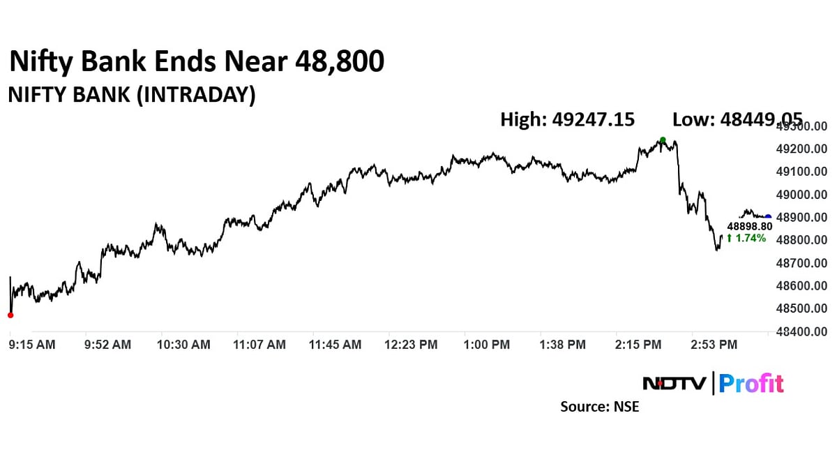 Trade Setup For Jan. 29: Nifty 50 Holds Key Support At 22,780