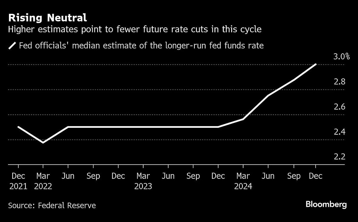 US Federal Reserve To Hold Interest Rates Steady And Brace For Trump