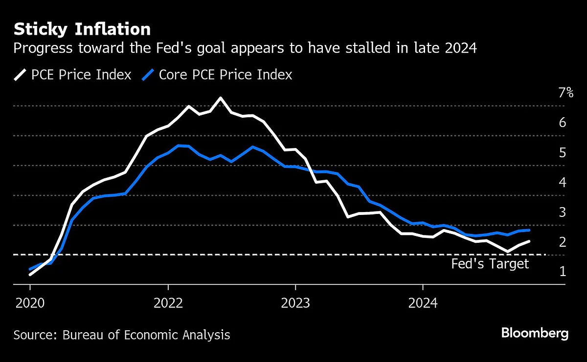 US Federal Reserve To Hold Interest Rates Steady And Brace For Trump
