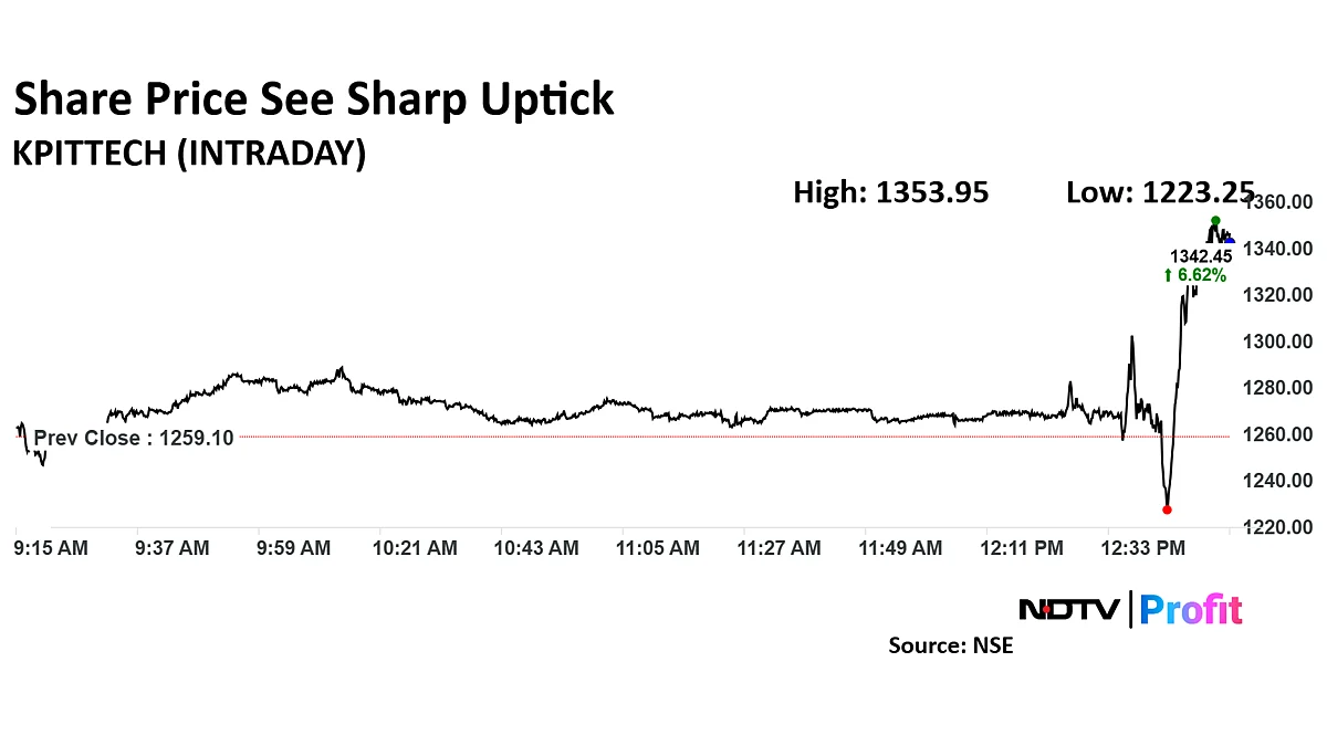 KPIT Technologies Share Price Surges After Mixed Q3 Earnings Report