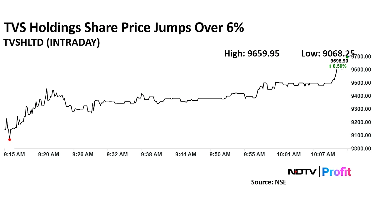 TVS Holdings Share Price Gains As Q3 Net Profit Soars Over 70%
