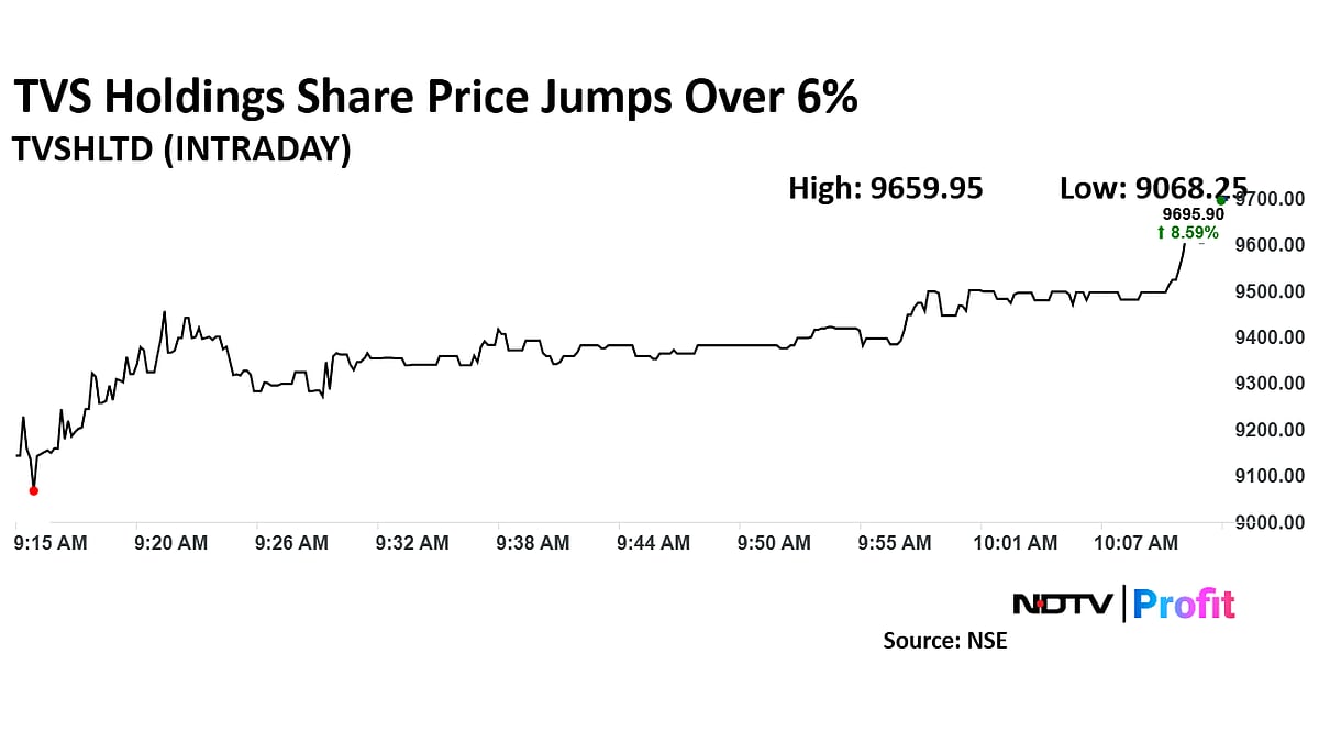 TVS Holdings Share Price Gains As Q3 Net Profit Soars Over 70%