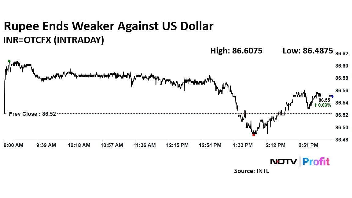 Stock Market Today: Nifty, Sensex Extend Rally For Second Day; Shriram Finance, BEL Top Gainers