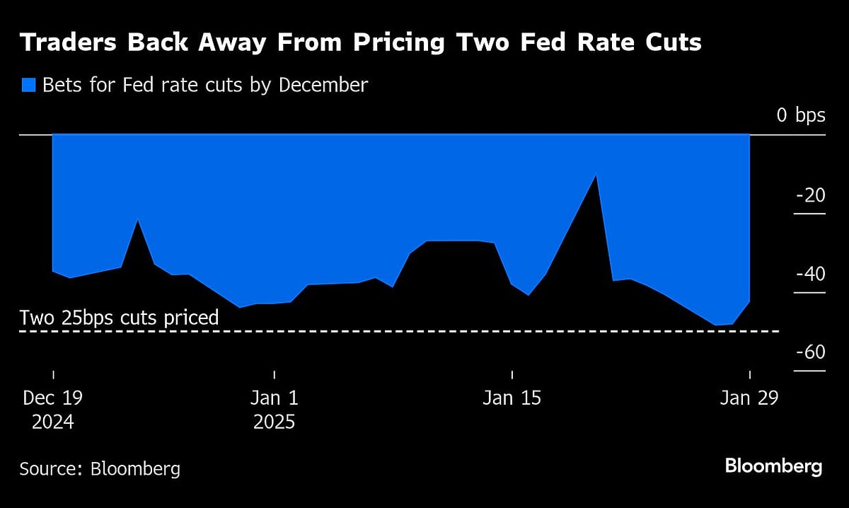 Treasuries Slip As Fed Tweaks Language Around Inflation Fight