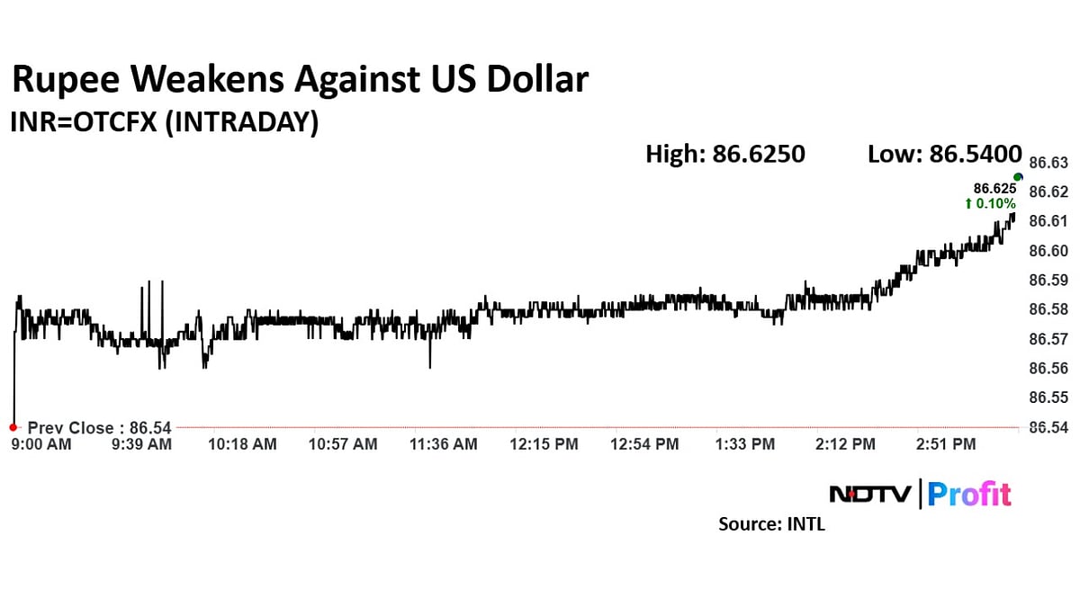 Trade Setup For Jan. 31: Nifty 50 Holds 23,150 Support Ahead Of Budget