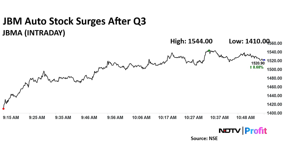 JBM Auto Shares Gain 10% After Strong Q3 Earnings
