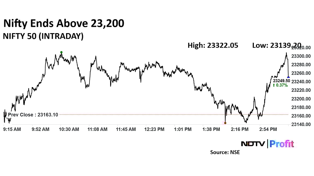 Trade Setup For Jan. 31: Nifty 50 Holds 23,150 Support Ahead Of Budget