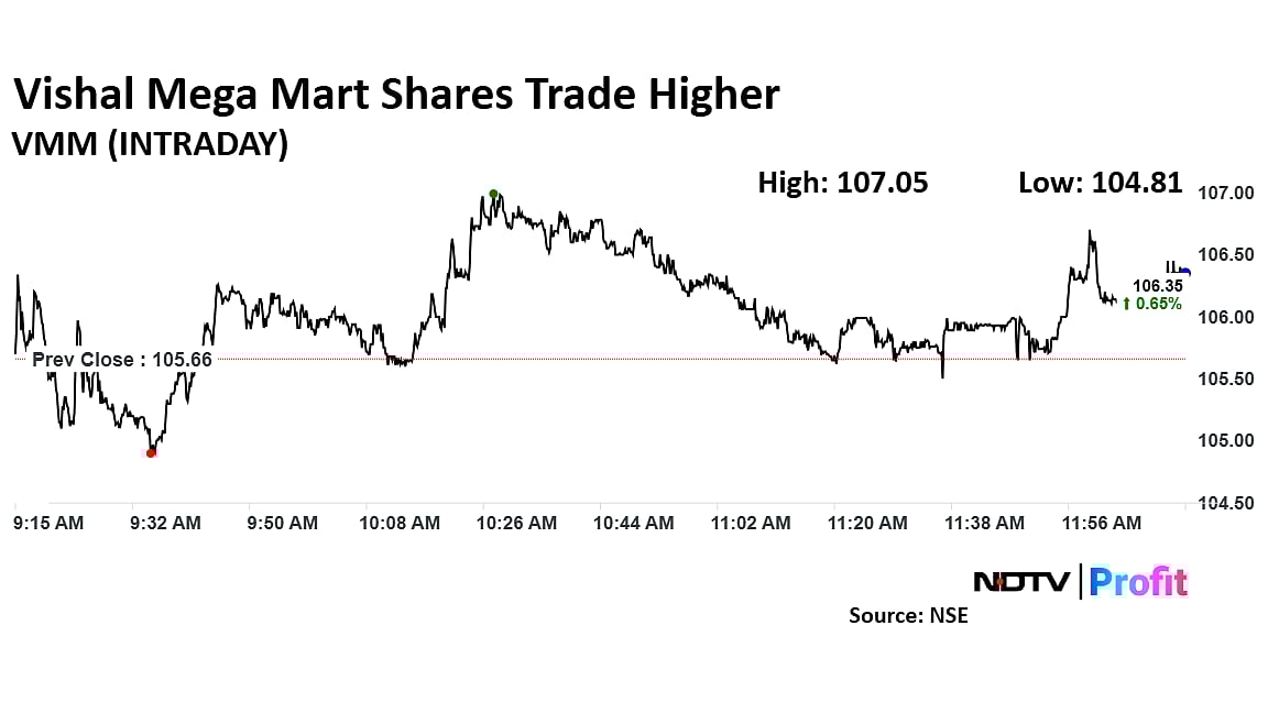 Vishal Mega Mart Gets New 'Buy' From ICICI Securities On Strong Business Growth