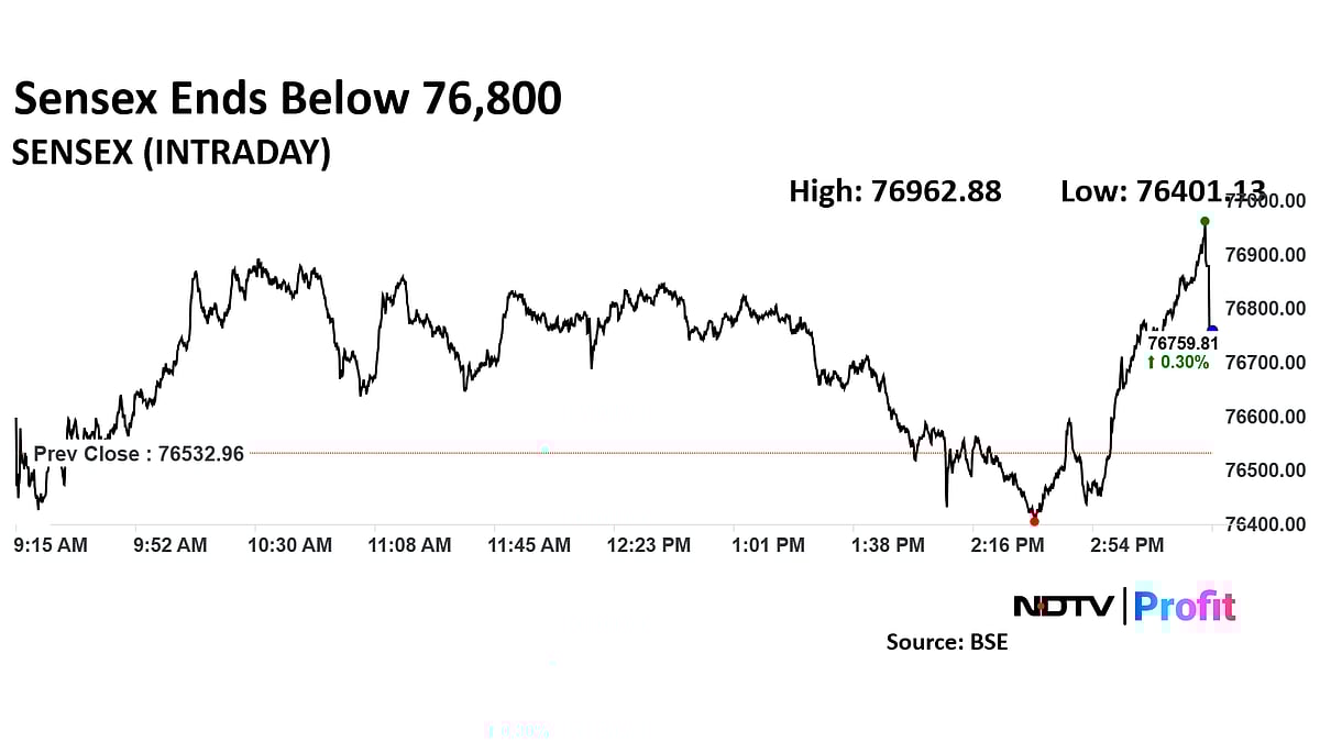 Trade Setup For Jan. 31: Nifty 50 Holds 23,150 Support Ahead Of Budget