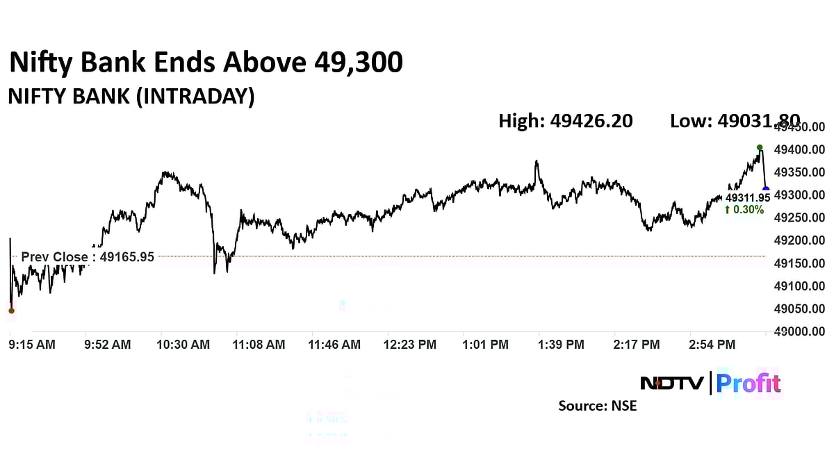 Trade Setup For Jan. 31: Nifty 50 Holds 23,150 Support Ahead Of Budget