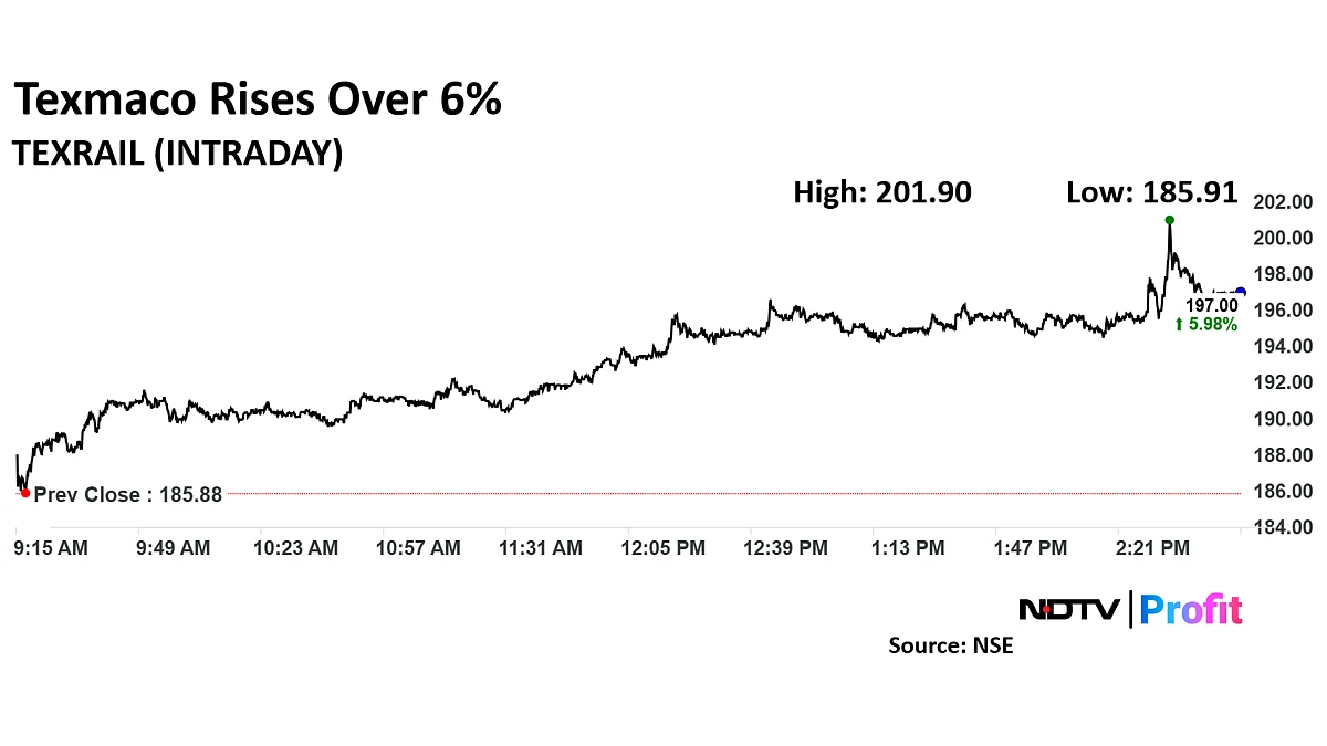 Texmaco Rail Share Price Jumps As Q3 Profit More Than Doubles