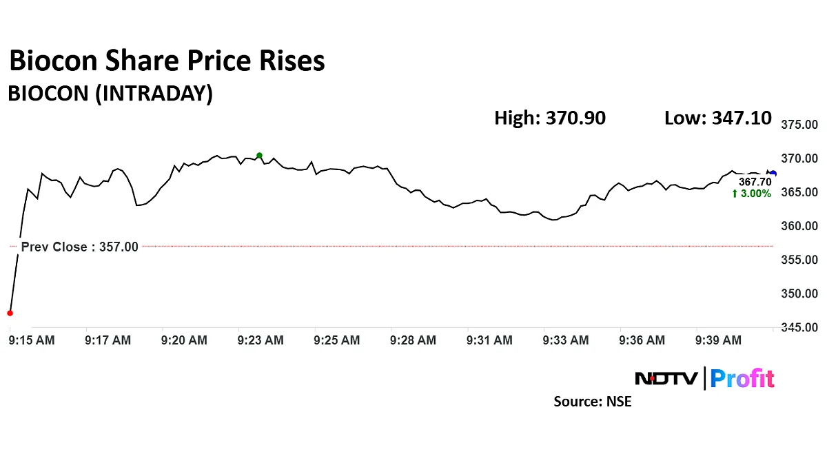 Biocon Share Price Rises Despite Bleak Q3 Earnings
