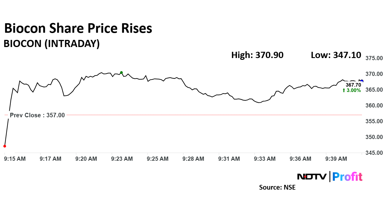 Biocon Share Price Rises Despite Bleak Q3 Earnings