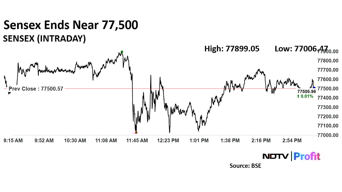 Trade Setup For Feb. 3: Nifty Eyes 23,670 Resistance On The Upside