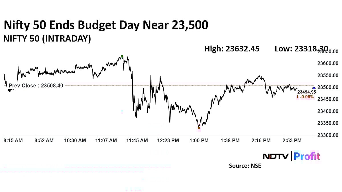 Trade Setup For Feb. 3: Nifty Eyes 23,670 Resistance On The Upside