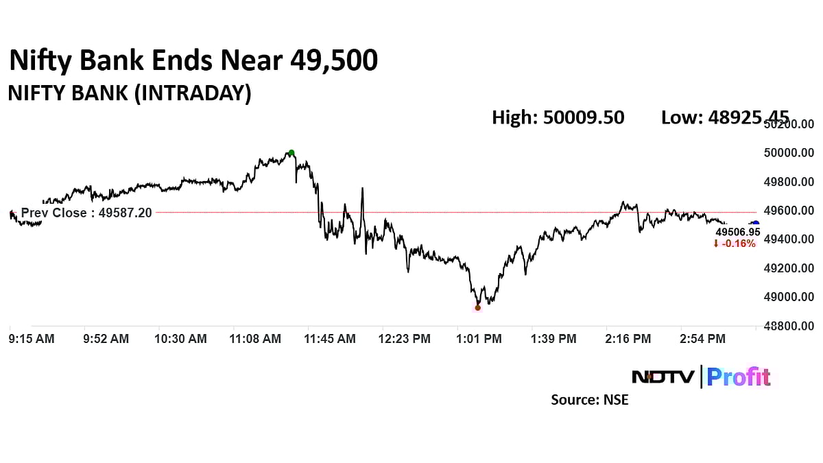 Trade Setup For Feb. 3: Nifty Eyes 23,670 Resistance On The Upside
