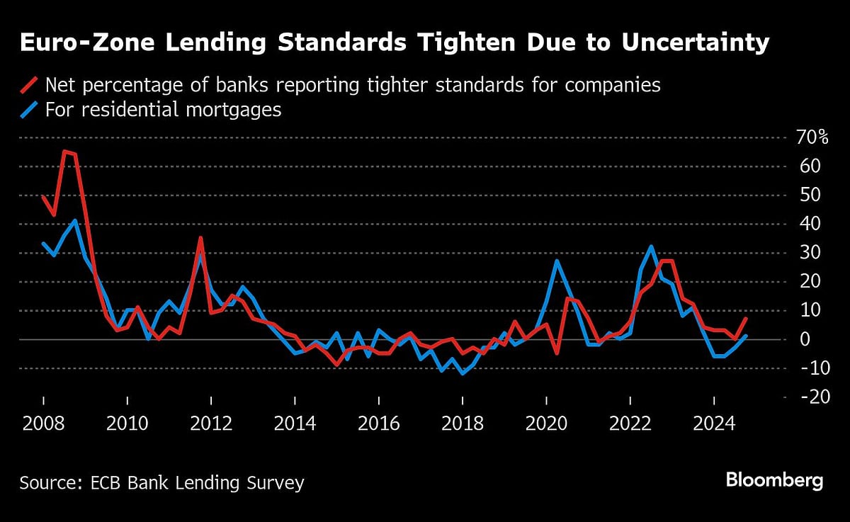 Charting The Global Economy: US Fed Holds While ECB Lowers Rates