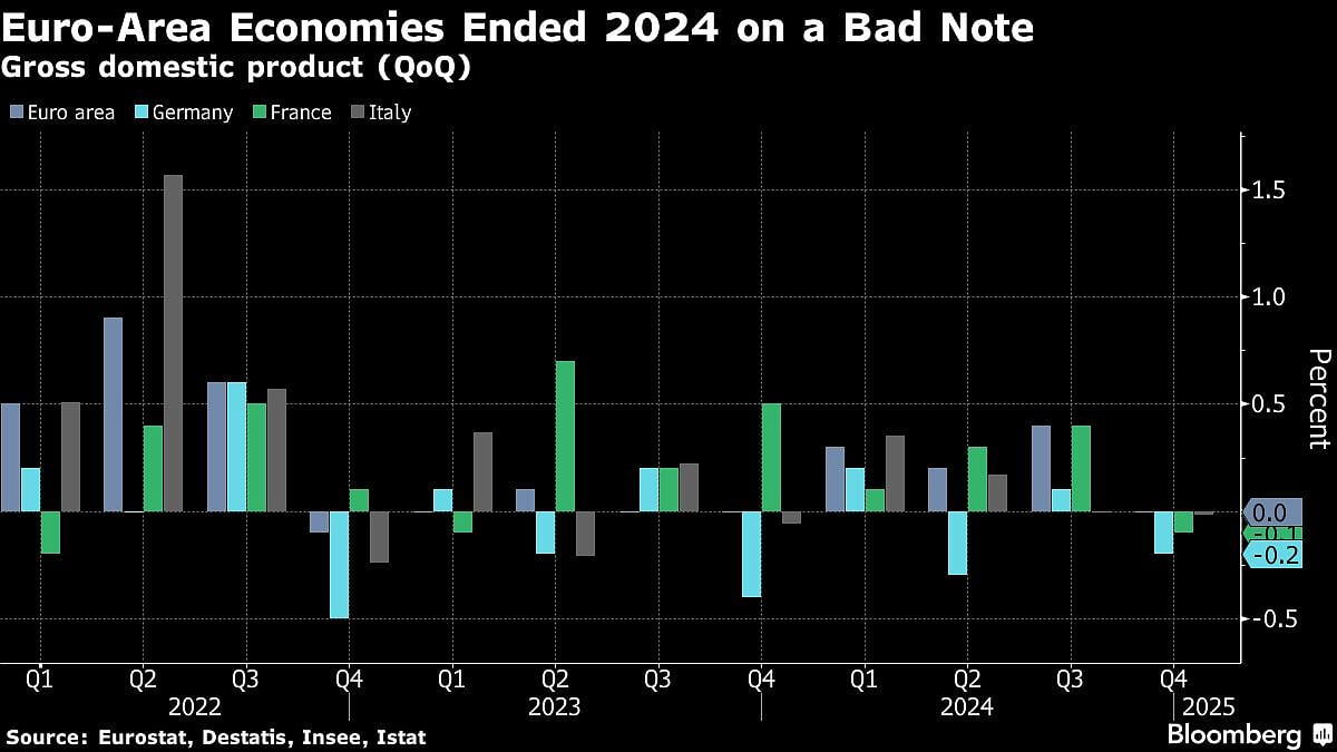 Charting The Global Economy: US Fed Holds While ECB Lowers Rates