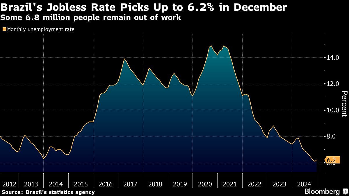 Charting The Global Economy: US Fed Holds While ECB Lowers Rates