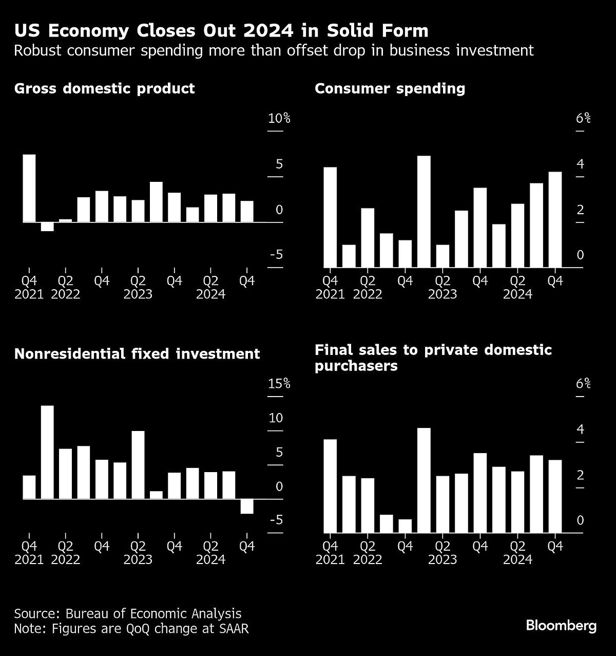 Charting The Global Economy: US Fed Holds While ECB Lowers Rates